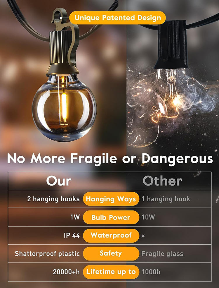 Outdoor LED String LightsG40 LED (1)